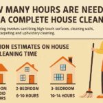 How Long for Complete House Cleaning?